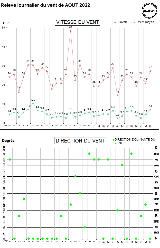 GRAPH VENT 08-22.jpg